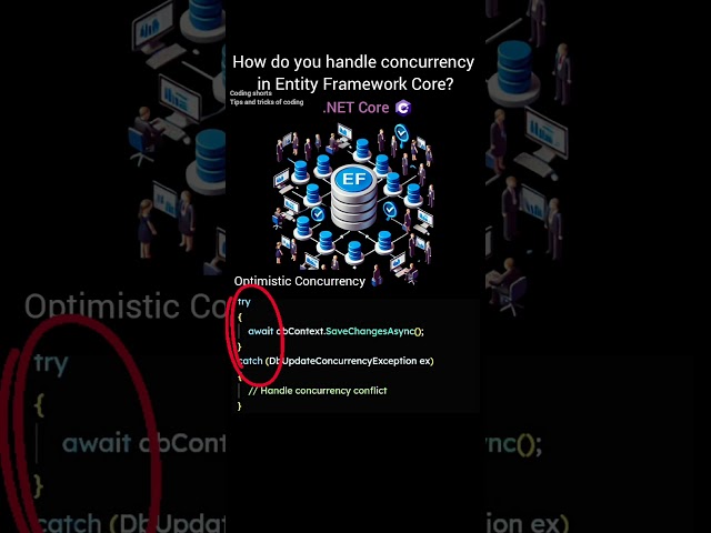 How do you handle concurrency in Entity Framework Core? #coding #shorts #entityframework #dotnetcore