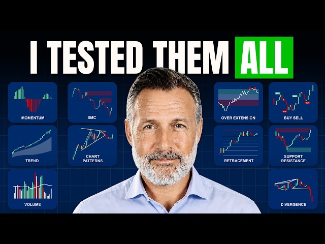 I Tested +500 Trading Indicators, These 5 Are the Best