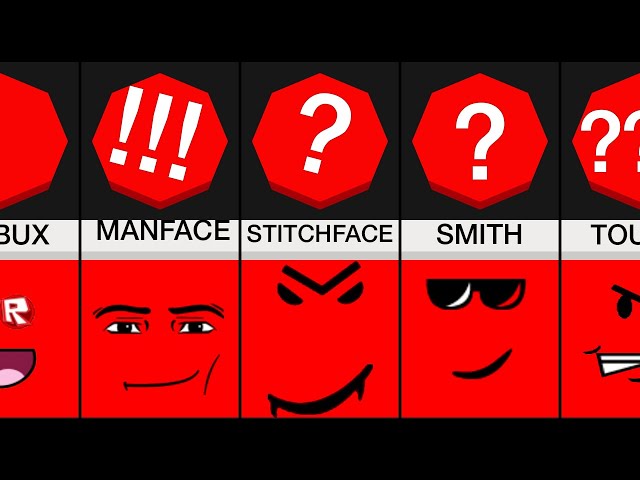 Comparison: What your Roblox face says about you