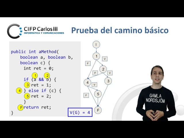 Prueba del camino básico. Pruebas de caja blanca