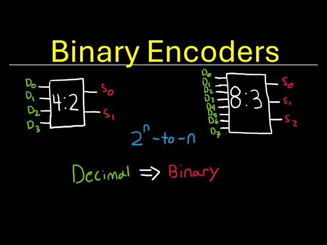 Digital Electronics - Binary Encoders