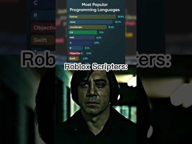 Scripting in LUA... #lua #sad #edit #meme #robloxstudio #roblox #robloxscript #scripting #coding