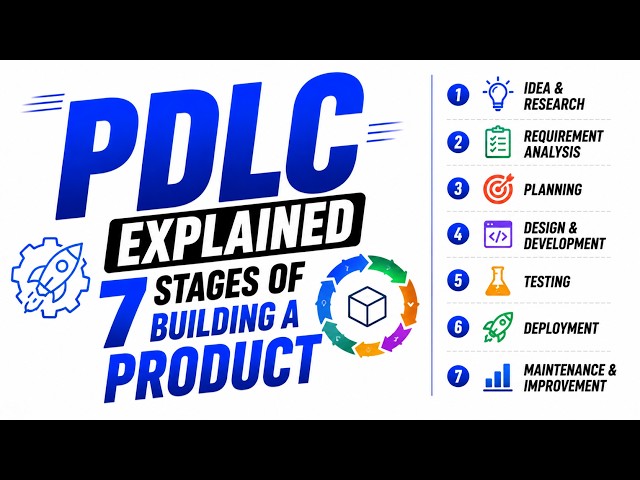 Product Development Life Cycle (PDLC) Explained | 7 Stages of Building a Product