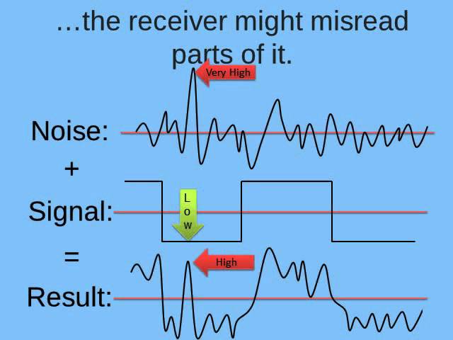 Transmission Errors: UIUC CS438 Networks Pre-lecture