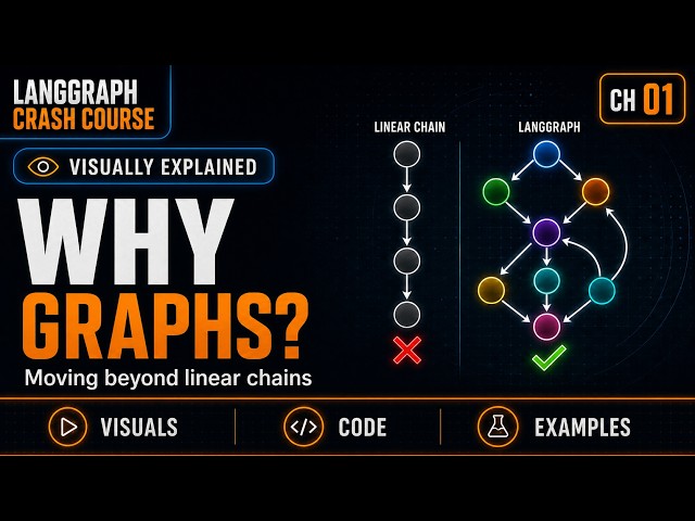 LangGraph Crash Course: Build AI Agents in Python | Visually Explained | CH 01