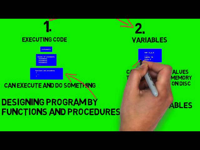 How does structured programming work?