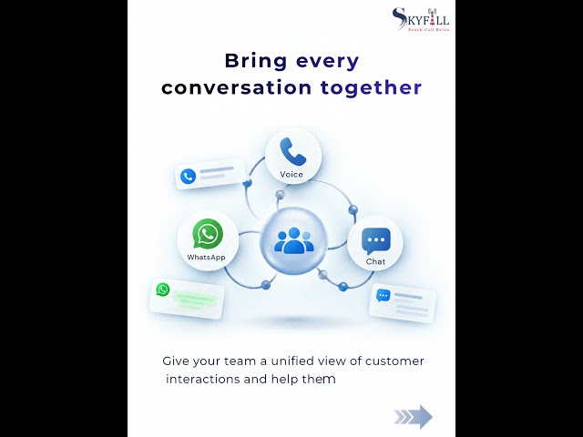 Too Many Channels. Too Little Context. | Skyfall Voice Cloud Contact Center