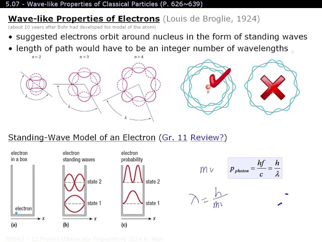 SPH4U 5.08: Wave like Properties of Classical Particles