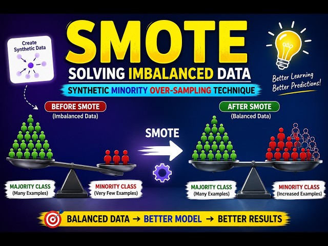 SMOTE Explained in Hindi | Handle Imbalanced Dataset in Machine Learning | Python Tutorial