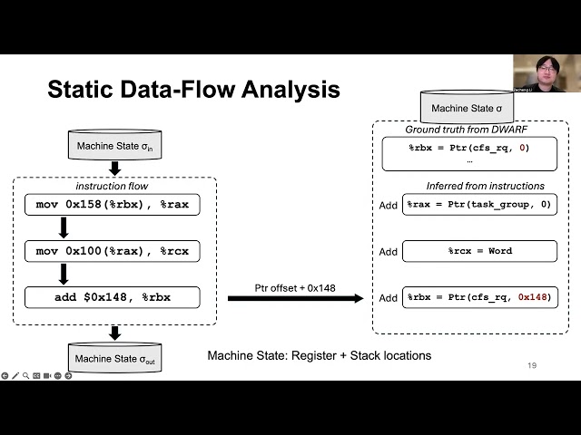 OSDI '26 - TypeCraft: A Lightweight Data Type Profiler with High Resolution