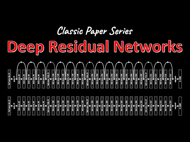 [Classic] Deep Residual Learning for Image Recognition (Paper Explained)