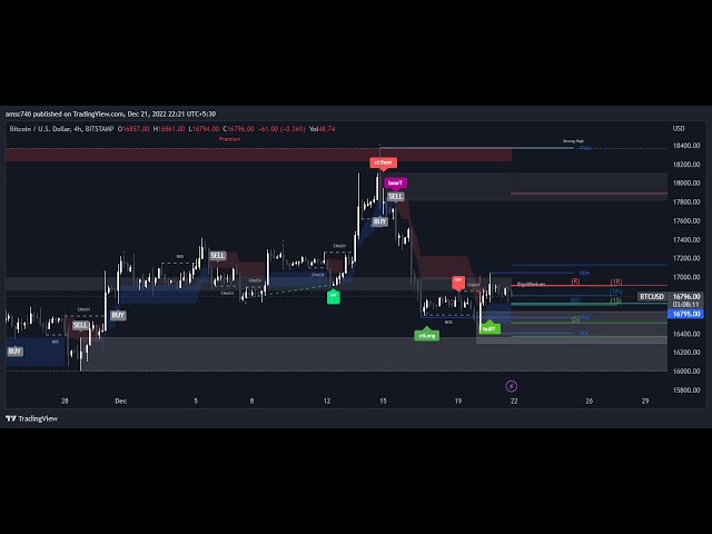 Best trading stratergy you can follow me