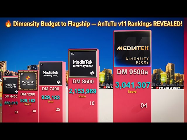 💥 The MOST Powerful Dimensity Processors — AnTuTu v11 Full Ranking