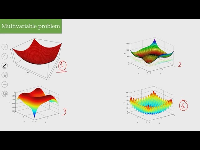 Lec 10: Convex Function #CH23SP #swayamprabha