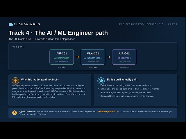 Your AWS Certification Path 2026 — Developer, QA, DevOps, AI/ML, MLOps & Data | Part 2 of 4