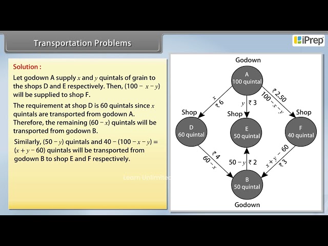 Transportation Problems  | Linear Programming | Math | Class 12th | iPrep
