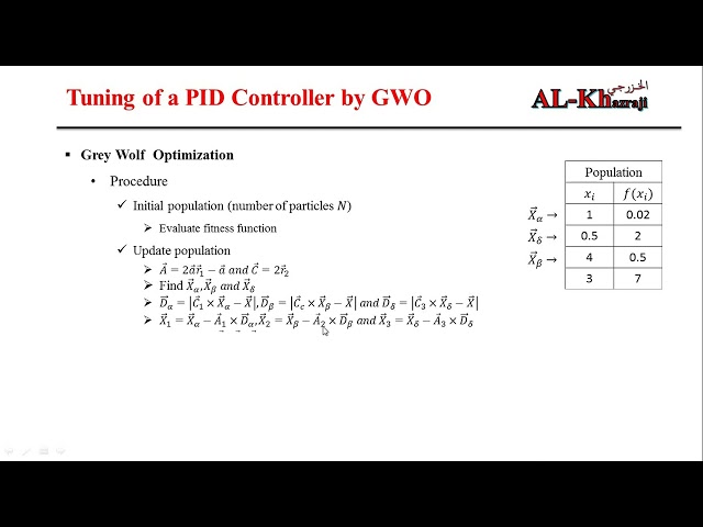MATLAB Code to Tune a PID Controller by a Grey Wolf  Optimization based on ITAE Index English