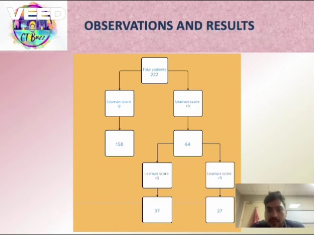 Abhijeet Singh | CORONARY CT ANGIOGRAPHY IN SUSPECTED CAD
