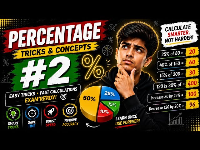 Stop Calculating Percentages the Hard Way!