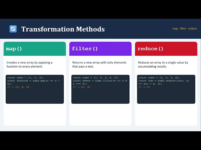 Array Methods #000