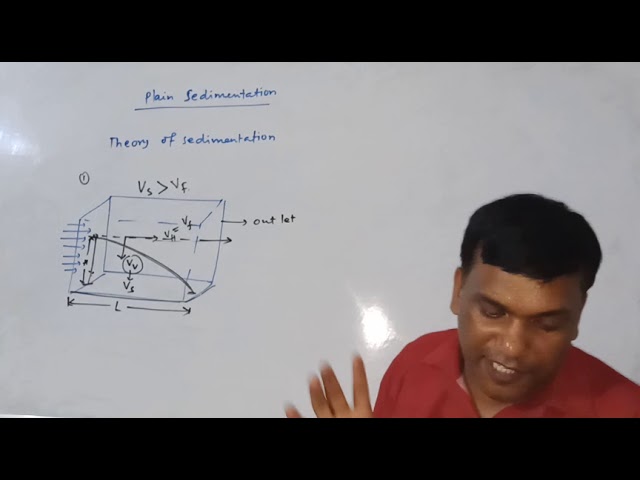 SETTLING VELOCITY | THEORY OF SEDIMENTATION | www.axisinstitute.in |FOR GATE IES SSC JE JPSC AE
