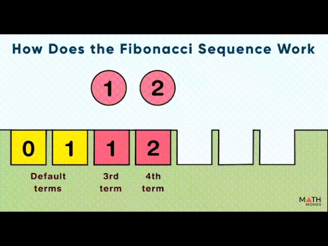 How does the Fibonacci Sequence work #mathematics 