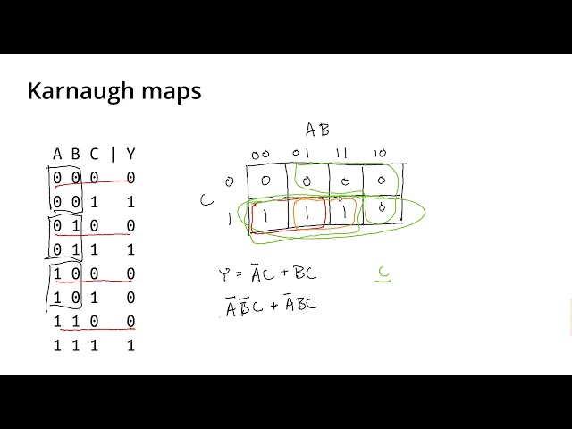 Practice with Karnaugh maps
