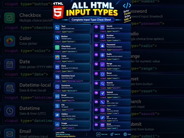 All HTML Input Types Explained | Complete HTML Input Type Guide | Learn HTML With Abubakar