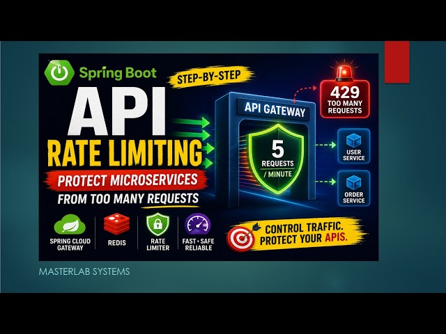 🚨 Java Spring Boot API Gateway Rate Limiting with Redis | STOP API Abuse! 🔥