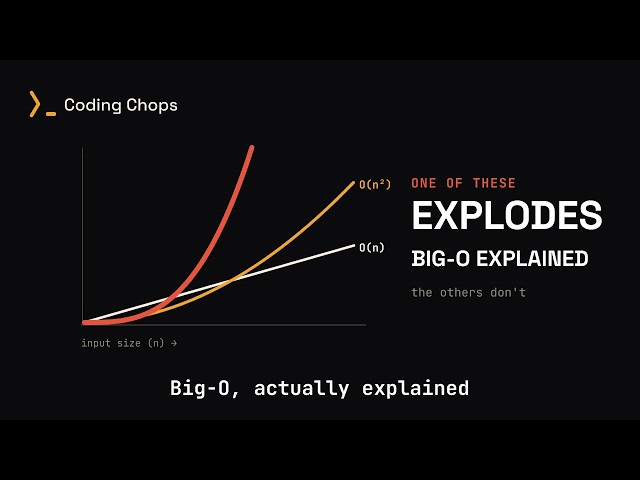 Big-O Notation, Actually Explained (With Real Code)