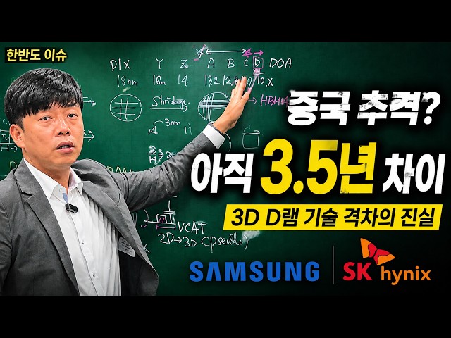 China Closing the Gap? The Real 3D DRAM Lead of Samsung and SK Hynix
