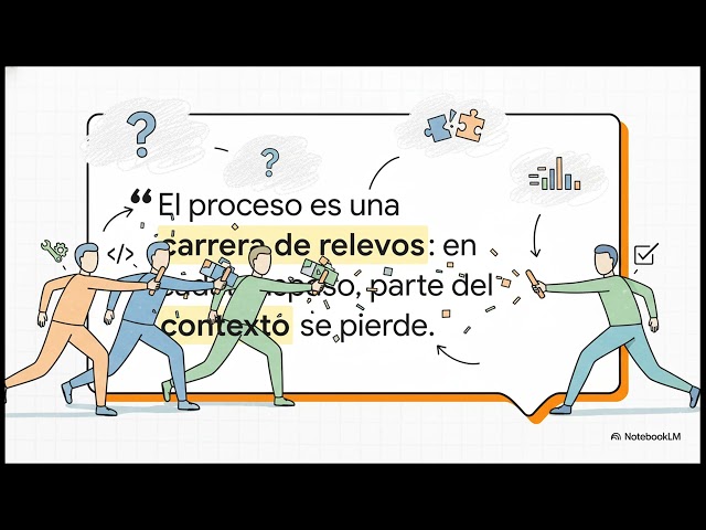 From SDLC to ADLC: The Future