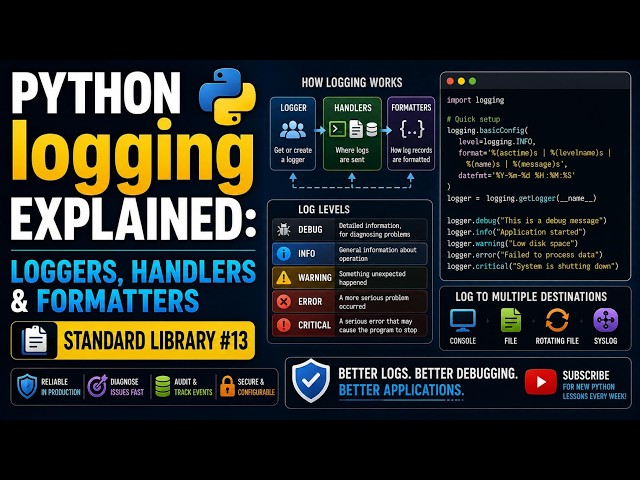 Python logging Explained: Loggers, Handlers & Formatters | Standard Library #13