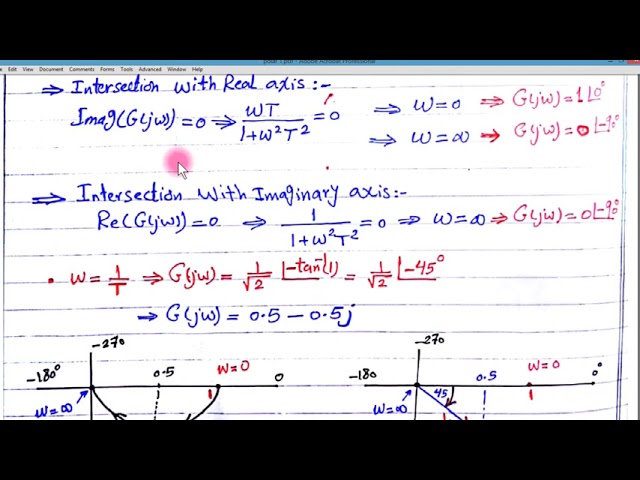 TU | Polar Plots   Part 1   Control Systems Engineering   Automatic Control