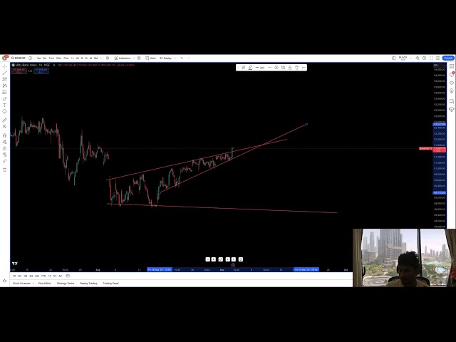 Banknifty LIVE