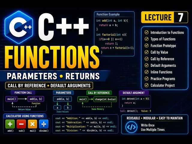C++ Lecture 7 | Functions in C++ | Parameters, Return Values, Call by Reference & Value