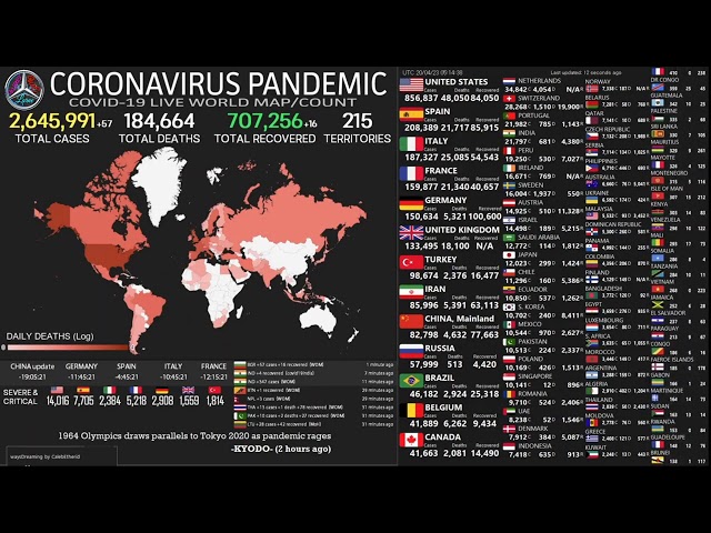 [LIVE] Coronavirus Pandemic: Real Time Counter with confirmed cases, recovers & Death