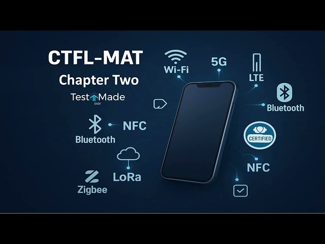 Testing for Interoperability  Mobile Apps Across Platforms & OS Versions -Mobile Application testing