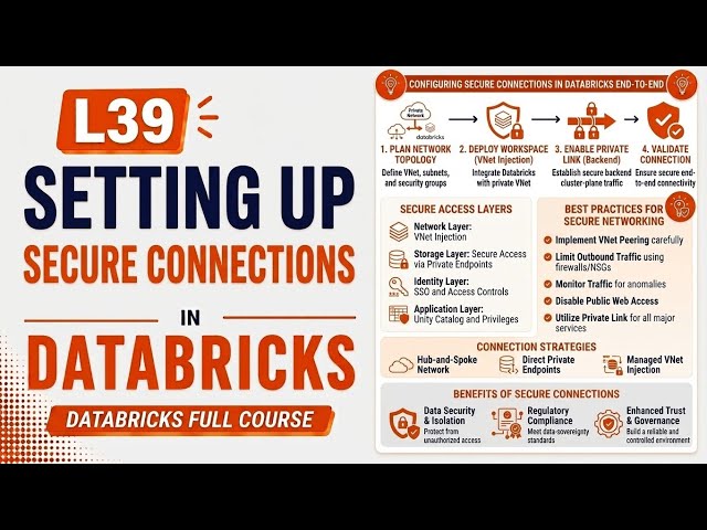 L39 | Setting up Secure Connections in Databricks | Databricks Full Course | Uplatz
