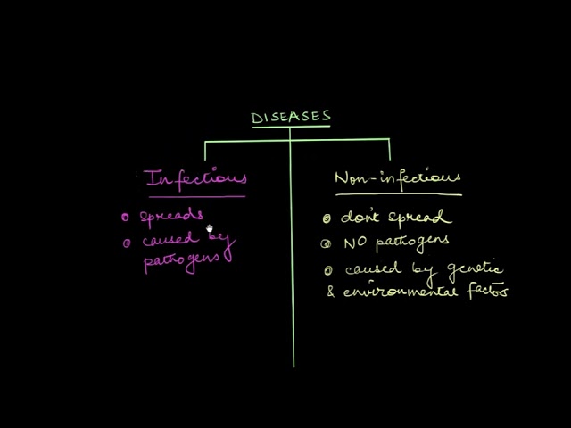 Infectious and non-infectious diseases | Human Health and Disease | Biology | Khan Academy