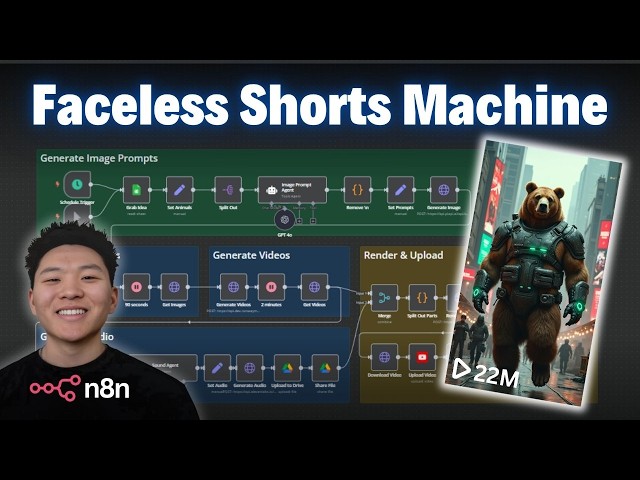 How I Automated Faceless Shorts with AI in n8n (free template)
