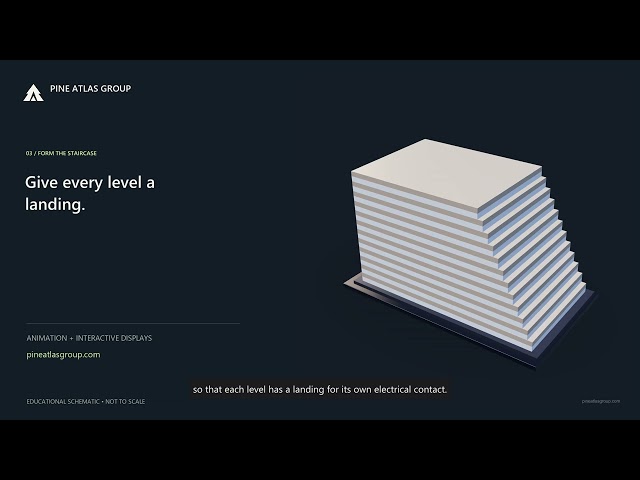 3D NAND Memory Explained: From Silicon to a Connected Array | Pine Atlas Group