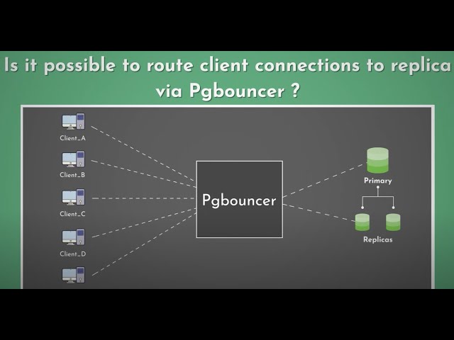 pgbouncer routing queries to read replicas #postgresql #postgres