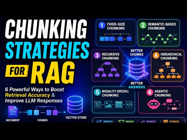  Production RAG Starts with Smart Chunking