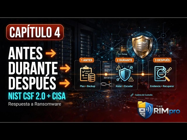 Ciberataque: qué hacer ANTES, DURANTE y DESPUÉS | Capítulo 4 #Ciberseguridad #GestionDocumental