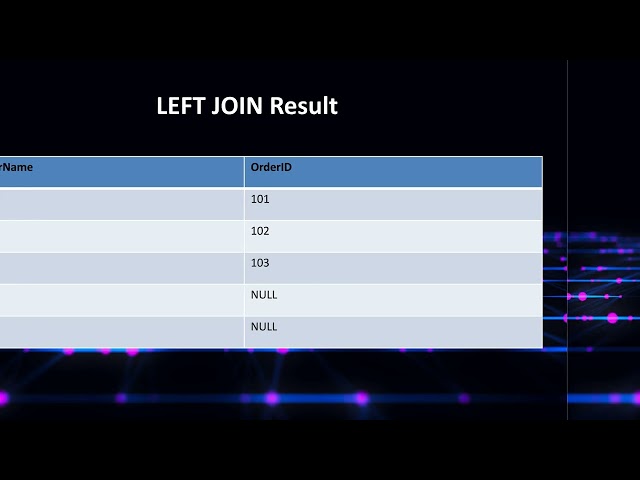 SQL LEFT JOIN Explained | LEFT OUTER JOIN with Examples (Lesson 14)