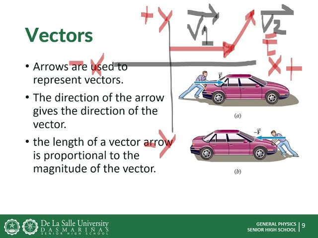 Recorded Discussion   Vector Addition First Part