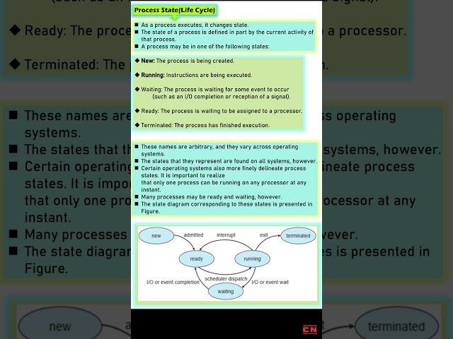PROCESS | LIFE CYCLE | CONTROL BLOCK #operatingsystem #operatingsystems #computerscience #bca #vtu
