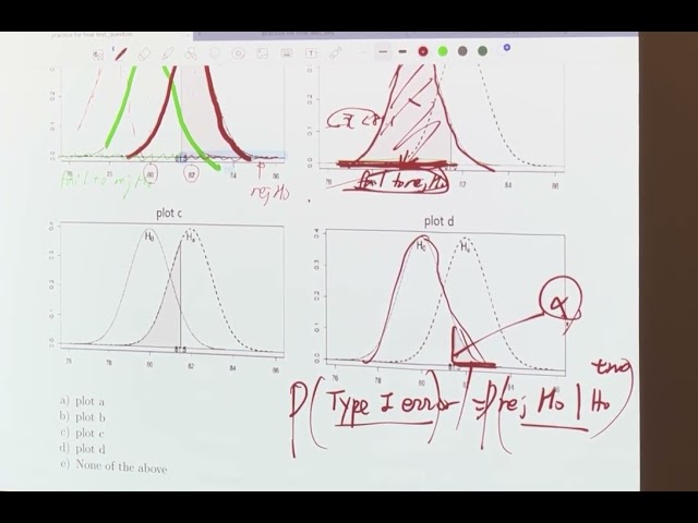 STAT Practice Exam Monday
