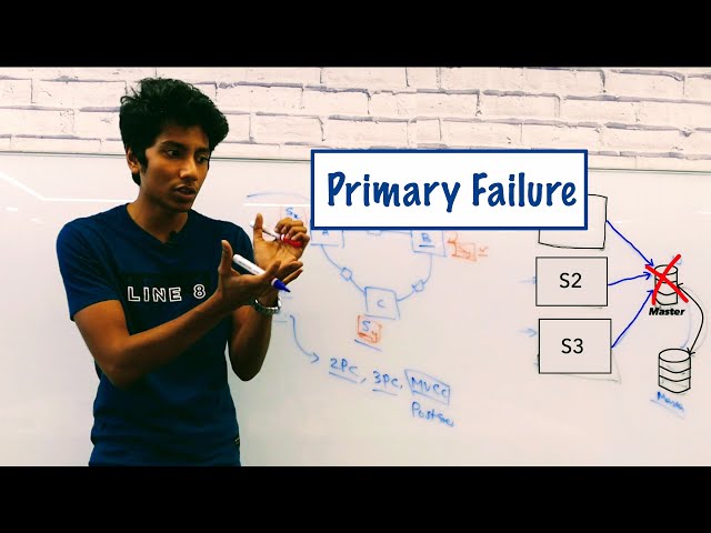 Distributed Consensus and Data Replication strategies on the server